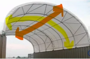 De richting van de ketting en de inslag in een zeil.