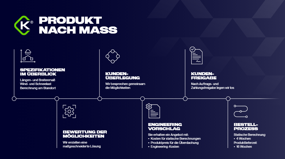 Product op maat visual